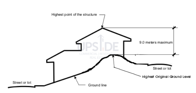 Ayala Westgrove Heights Lot for Sale in Phase 15 - UpsidePH