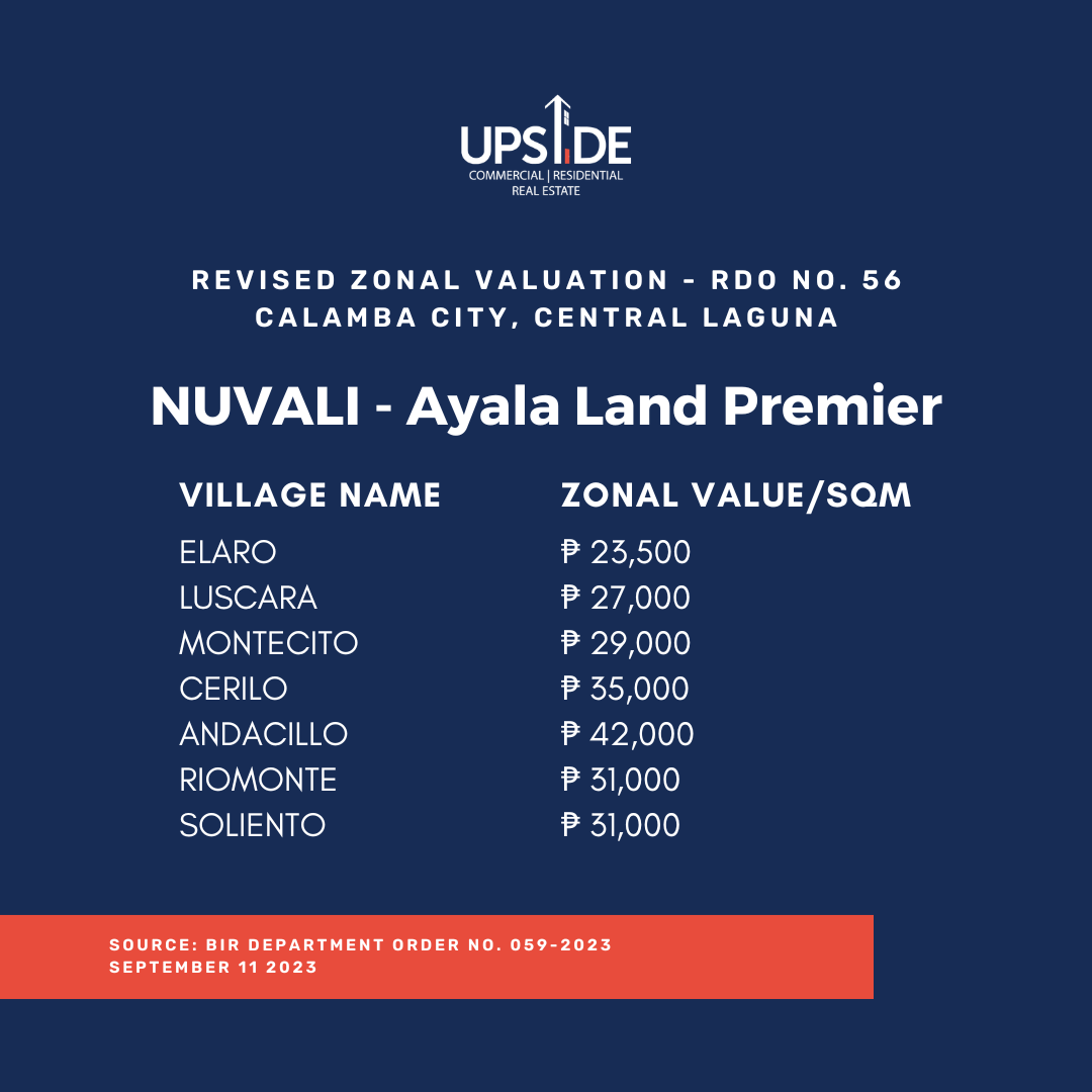 Zonal Values in Nuvali RDO No. 56 Calamba City, Central Laguna